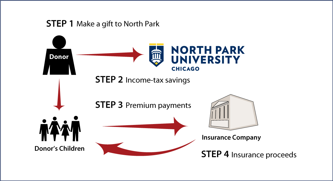 Life Insurance to Replace Gift Thumbnail