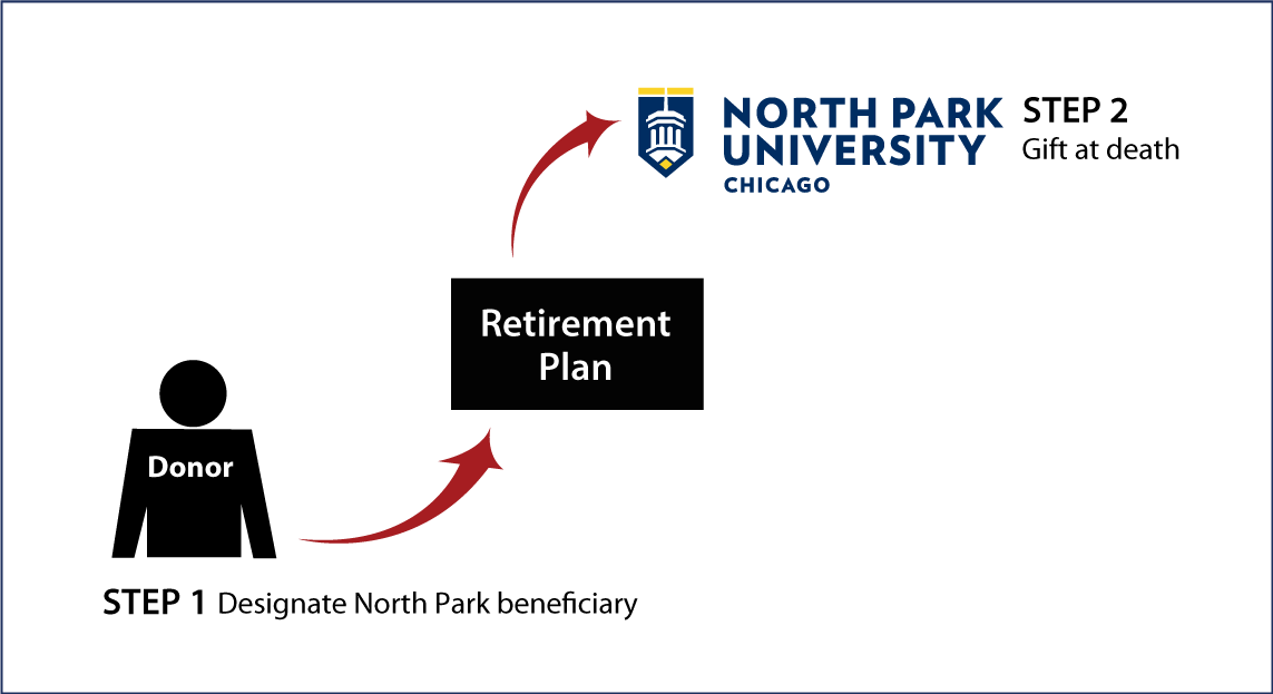 Gifts from Retirement Plans at Death Thumbnail