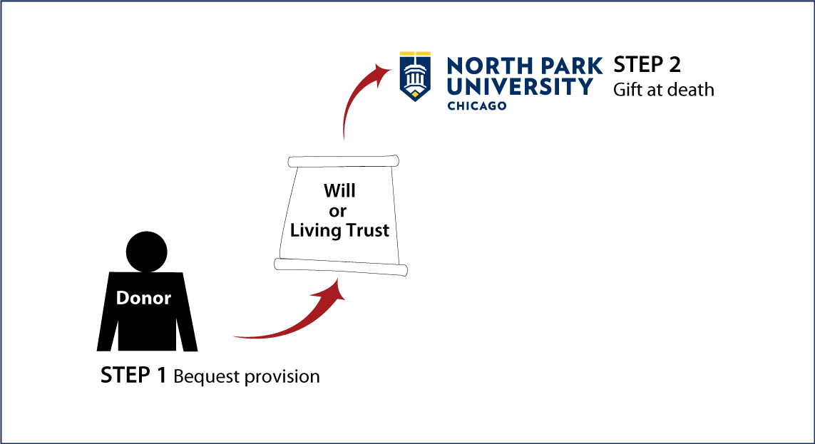 Gifts by Will Diagram. Description of image is listed below.